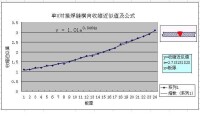 收縮余量