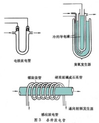 無機製備