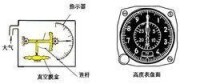 氣壓式高度表