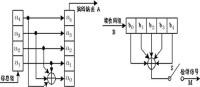 簡單分組碼