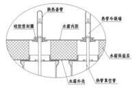 熱管式真空管太陽能集熱器