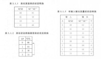 狀態轉換表