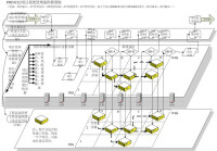 prince2流程模型圖