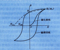 磁化曲線