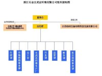 浙江石金玄武岩纖維有限公司