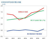 名義GDP曲線