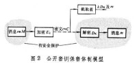 保密學