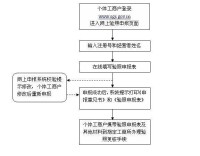 個體戶工商年檢流程