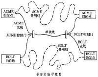 競爭與合作