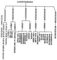 企業信用評級