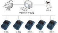 食堂消費系統