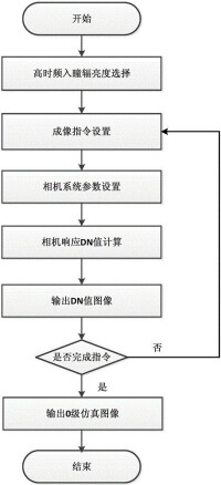 分時系統工作流程