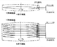 磁碟存儲器