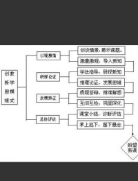 教學模式