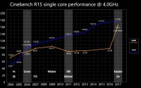 銳龍[AMD於2017年上市的CPU型號]