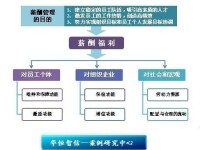 薪酬決策目的和作用