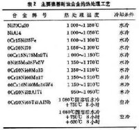 鎳基耐蝕合金