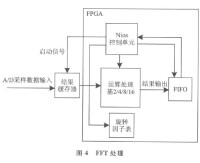 流水線技術