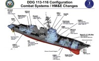 DDG-113配置變化