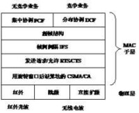 IEEE 802.11無線區域網