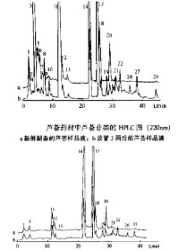 HPLC檢測圖