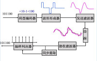 圖3 數字基帶通信系統模型