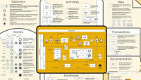 BPMN Version 1.1 掛圖