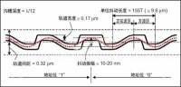 藍光