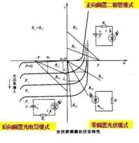 光伏探測器的伏安特性