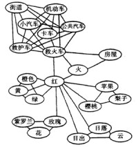 記憶系統