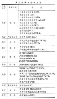 真空冶金