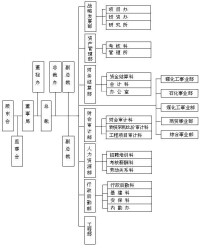 （圖）江蘇澄星磷化工集團