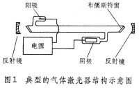 氣體激光器