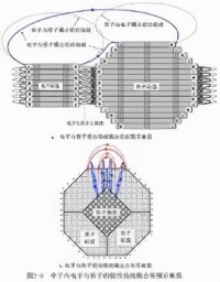 粒子模型