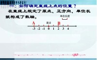 正方向[數學用語]