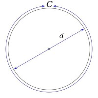 π[圓周率]