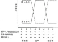 領導權變理論