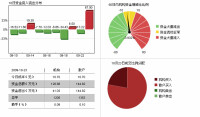 長春一東（600148）資金流向