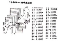 日本各地的鑄造業傳播年代-金沢（1583年）