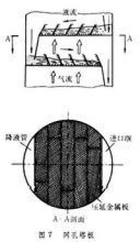 板式塔