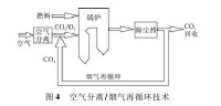 煙氣再循環