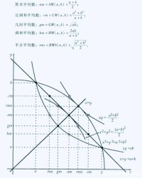 序時平均數