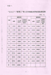 五七工養老保險