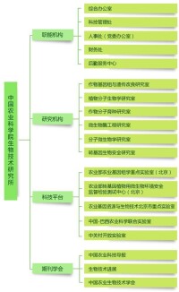 組織機構