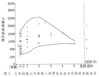 靜電防護