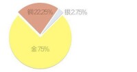 玫瑰金顏色組成