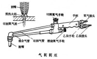 氣割割炬