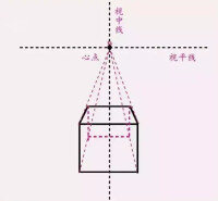 立方體的三點透視