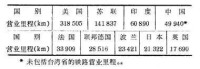 鐵路工程技術標準