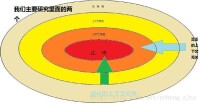 分類關係圖